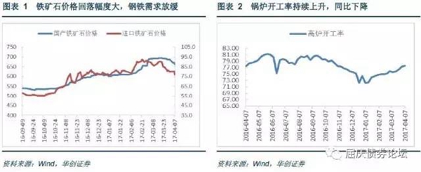 高頻數據跟蹤：基本面表現平穩