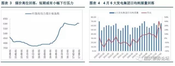 環渤海動力煤價格指數小幅回落，6大發電集團發電煤耗量或將持平