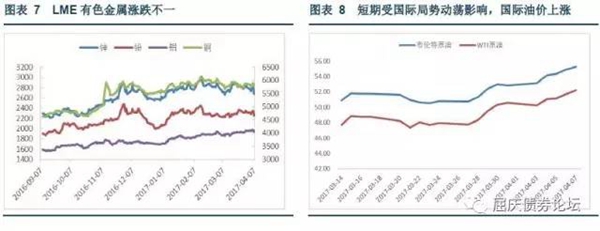 國際油價大漲，LEM有色金屬普遍下跌，國內有色漲跌不一