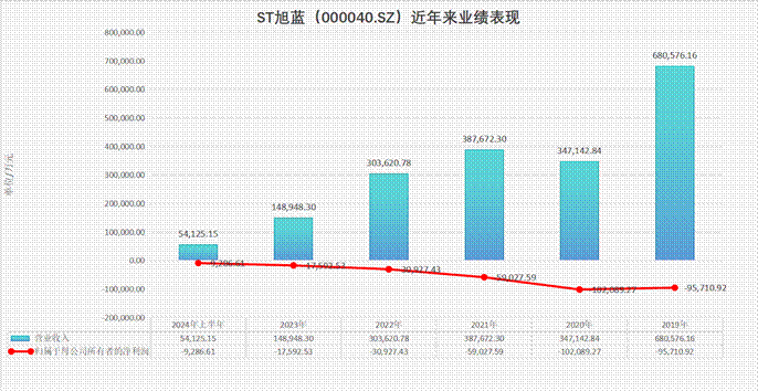 ST旭藍