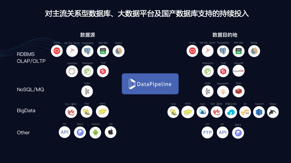 DataPipeline正式成為信創工委會會員單位!致力于為世界級用戶提供更優質產品和服務